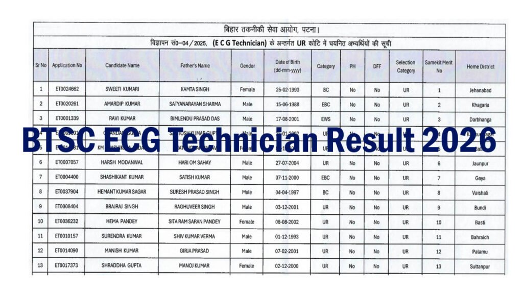 BTSC ECG Technician Final Result 2026