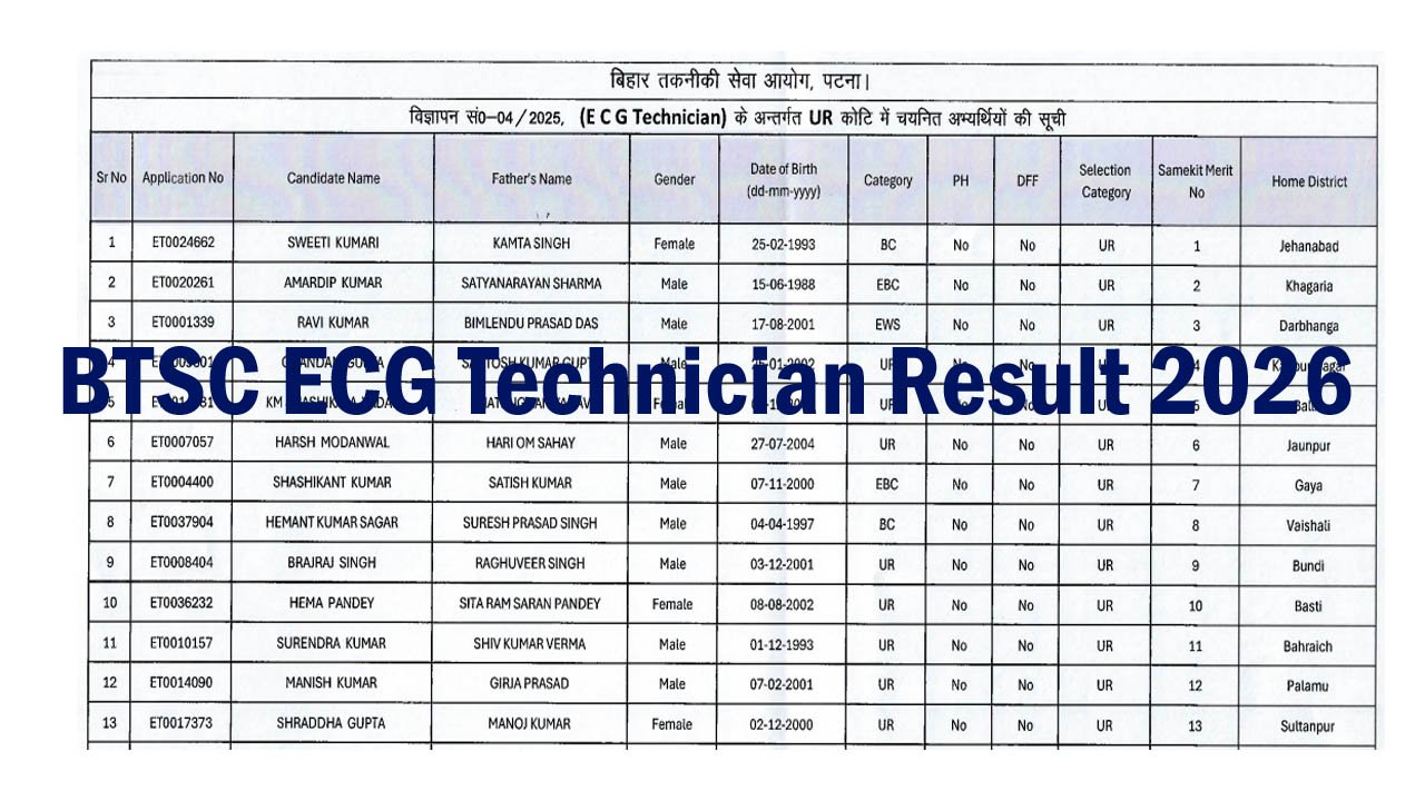 BTSC ECG Technician Final Result 2026