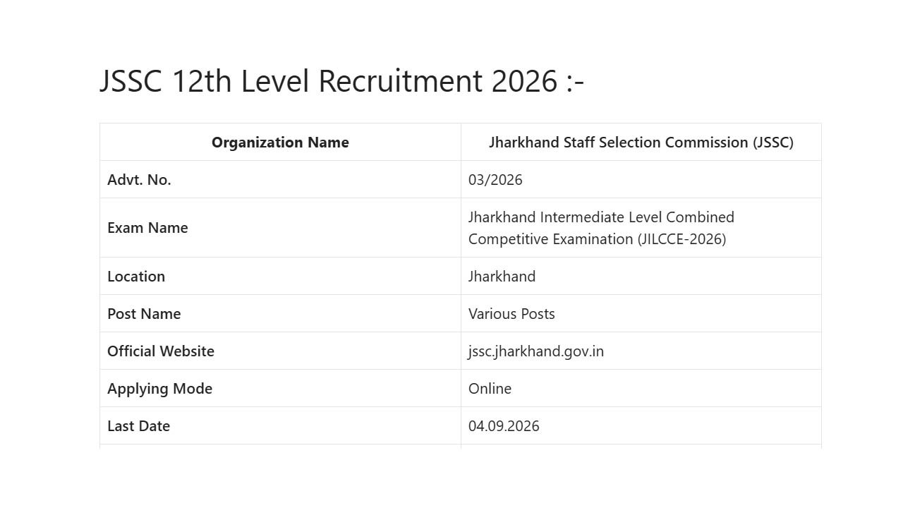 JSSC Inter Level Recruitment 2026
