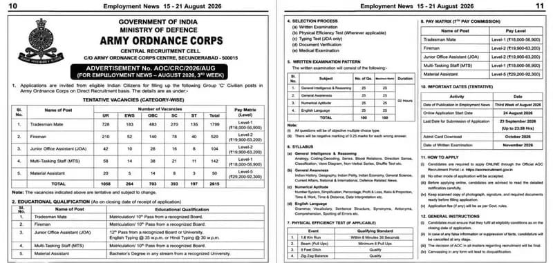 Army Ordnance Corps (AOC) Recruitment 2026 For Tradesman, Fireman, MA, MTS 2601 Vacancy, AOC Online Form 2026